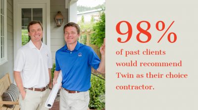 98% of past clients would recommend Twin as their choice contractor.